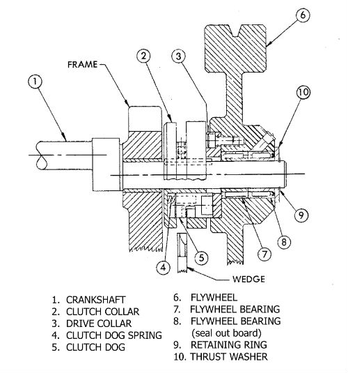 How clutch works  how dose a clutch works in malayalam by kbg42 