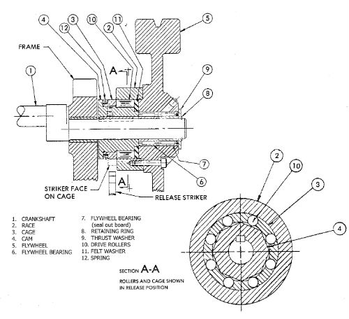 How clutch works how dose a clutch works in malayalam by kbg42
